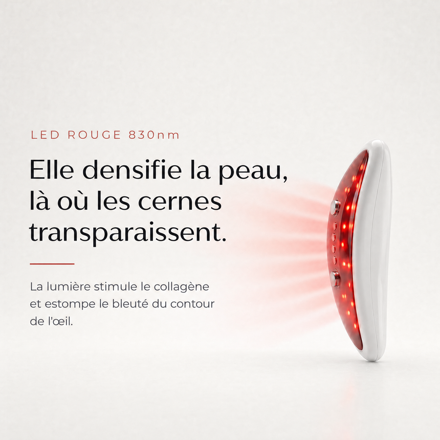 LVMISENS™ PRO ONE — Soin Anti-Poches Sous les Yeux